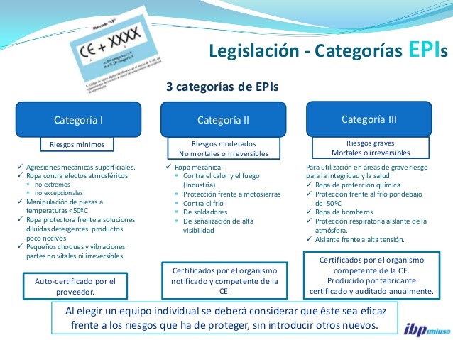 legislación de equipos de protección individual